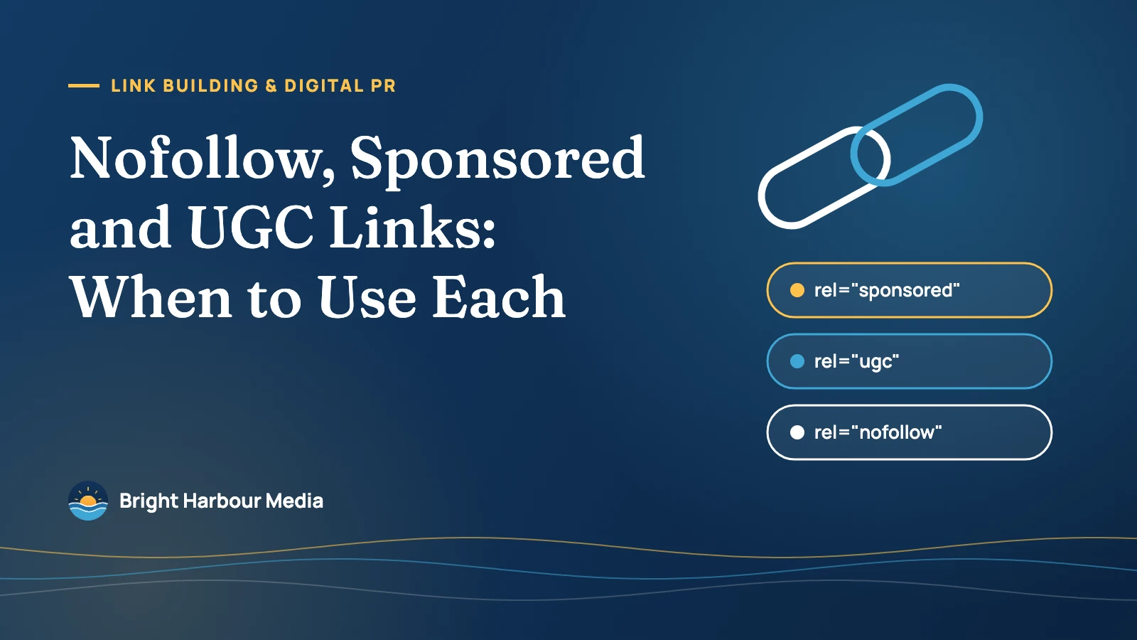 Featured image: “Nofollow, Sponsored and UGC Links: When to Use Each” with three link tags labelled rel="sponsored", rel="ugc" and rel="nofollow".