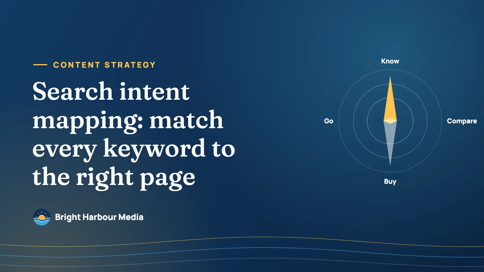 Featured image: Search intent mapping — Bright Harbour Media