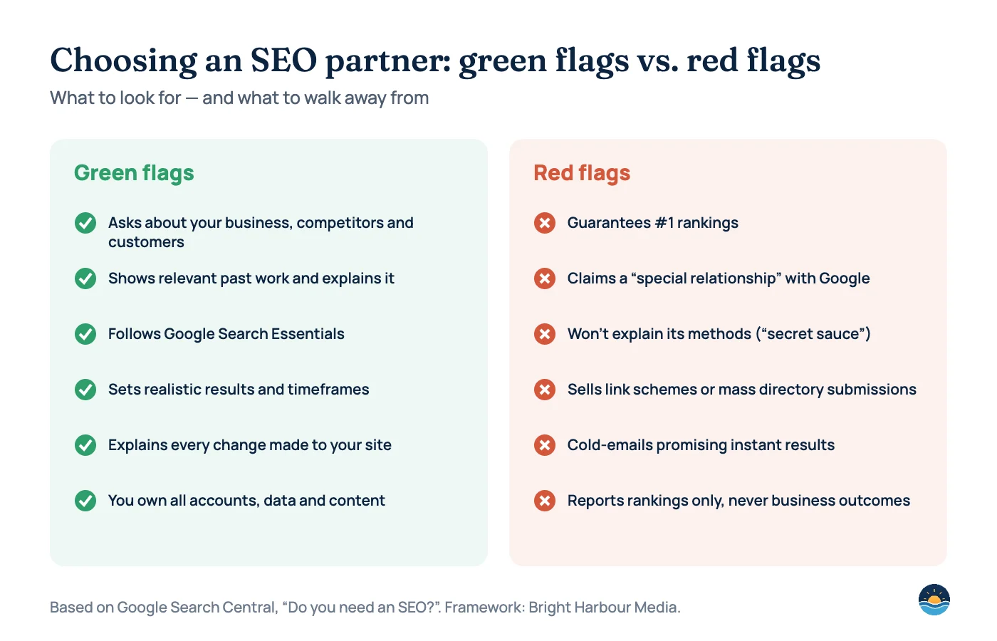 Two-column comparison of green flags when hiring an SEO and red flags to avoid, based on Google’s guidance.