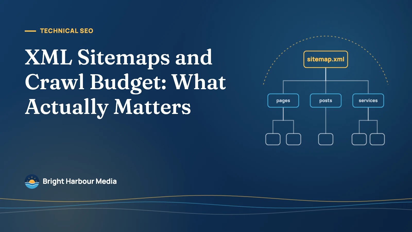 Bright Harbour Media featured image: XML Sitemaps and Crawl Budget: What Actually Matters, with a sitemap tree illustration.